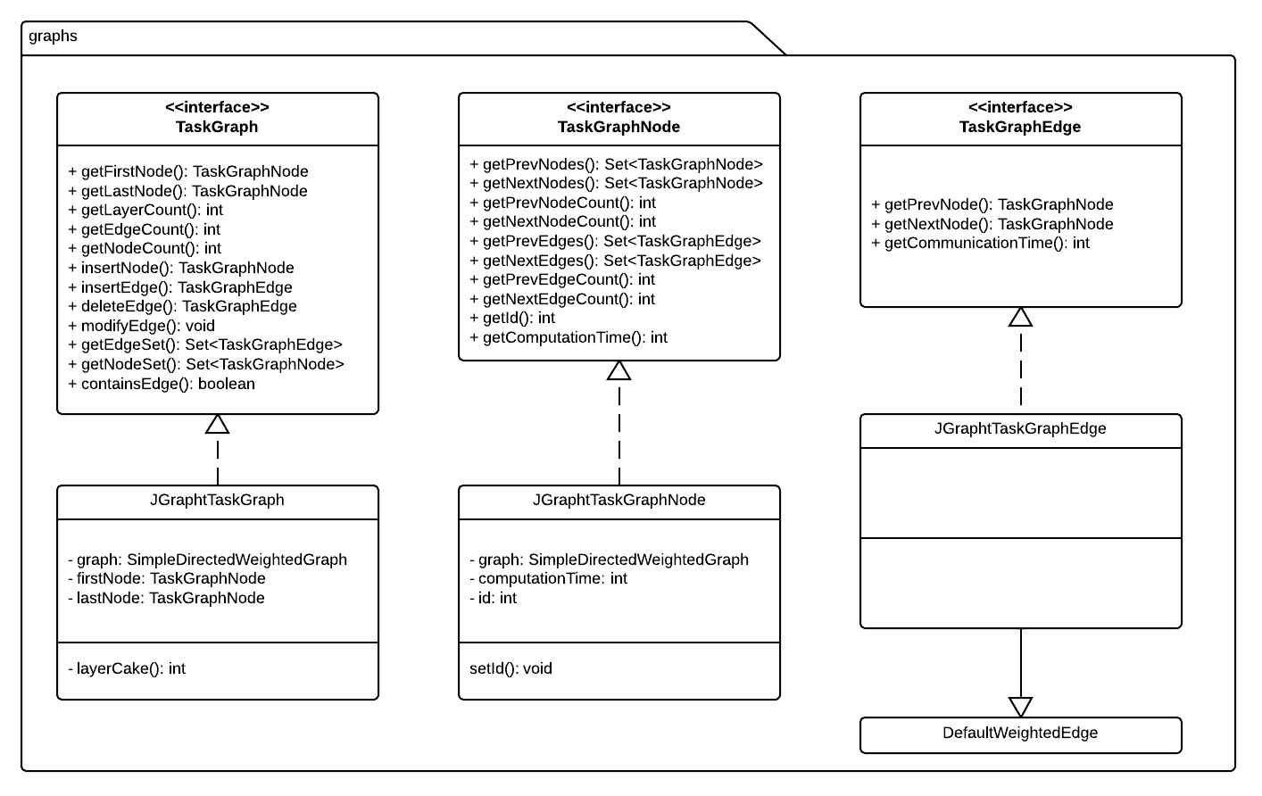 class-diagramm-graphs.png