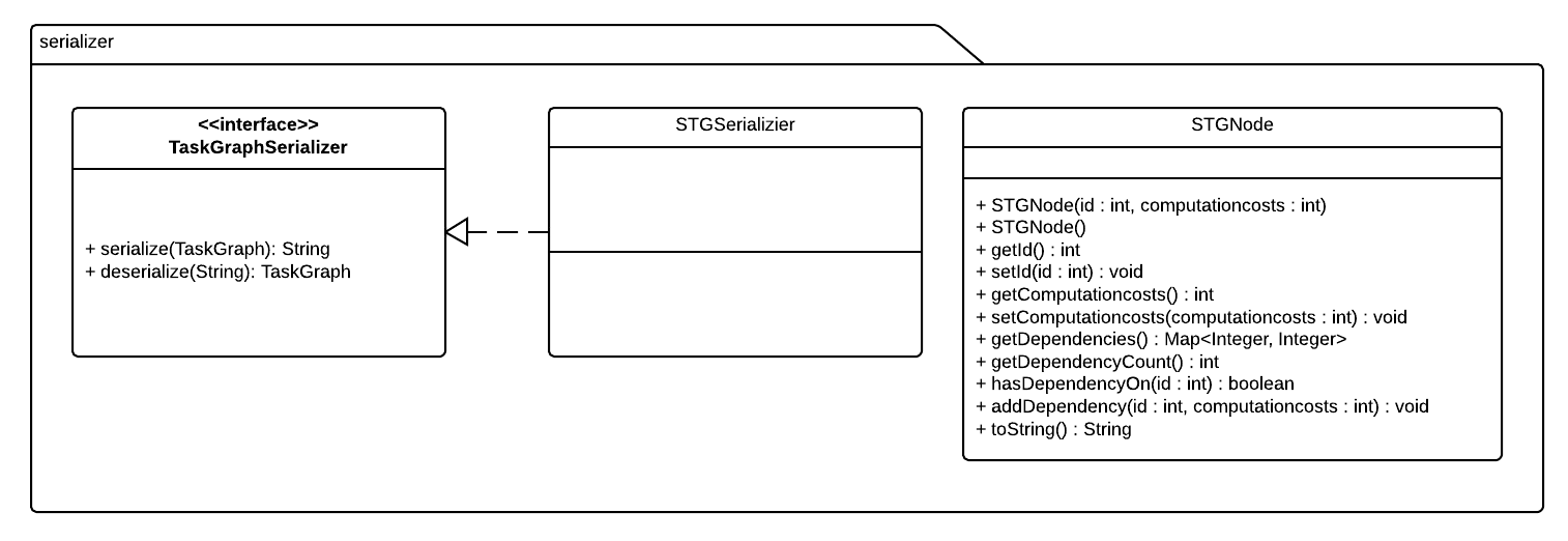 class-diagramm-serializer.png